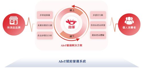 趣致集团递交招股书拟赴港上市，海通国际独家保荐，引领基于云的业务外包服务新篇章