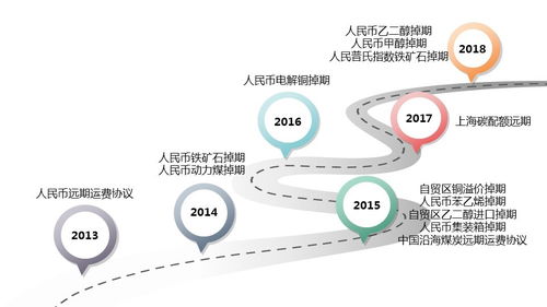 云上赋能 场外大宗商品清算业务在战“疫”中创新前行
