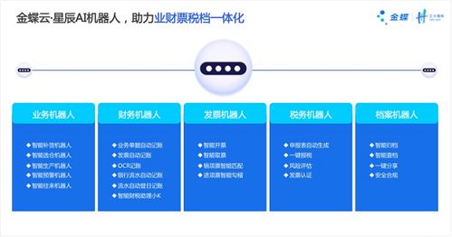 第八届金蝶云会计节盛大启航 AI赋能财务转型，云端外包重塑服务生态
