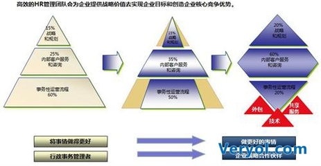 佩琪集团创始人兼总裁张东进专访 云时代下的业务外包服务新范式