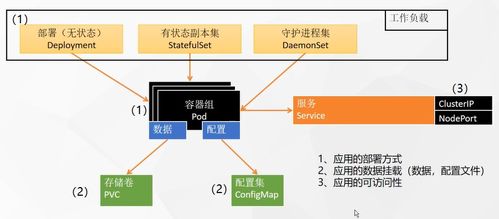 KubeSphere云治理实践 分步部署基于微服务的业务应用与云外包服务融合